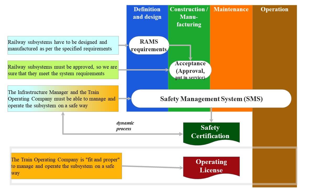 Railway Systems Engineering